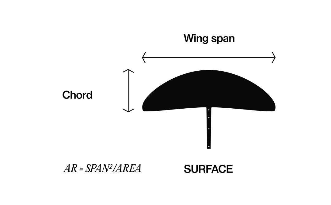 how-to-choose-your-f-one-foil-344-1080x670