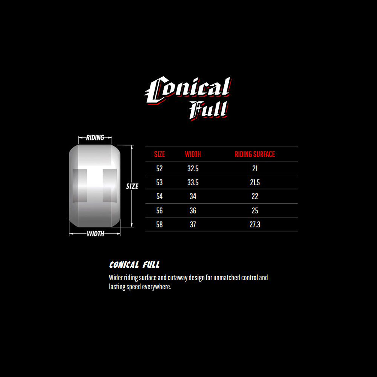 F4 101D Concial Full